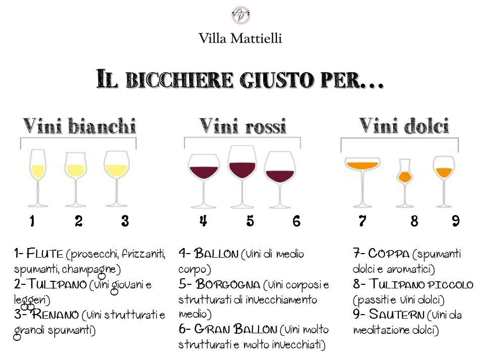 Come scegliere il bicchiere più adatto al vino? - Villa Mattielli